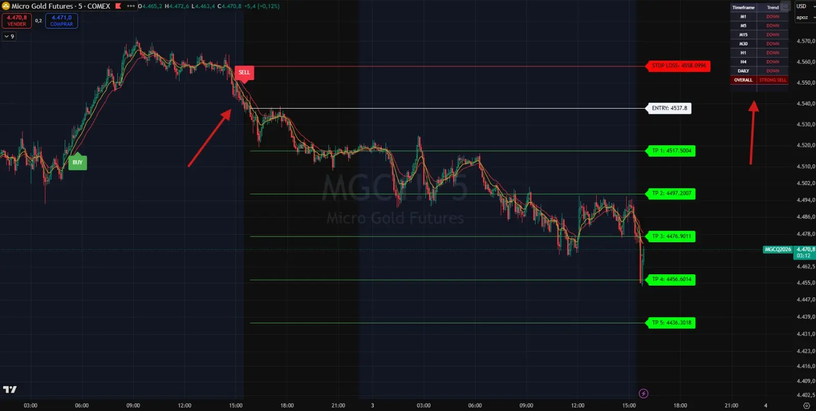 Apex Signal – Indicador TradingView con señales BUY/SELL, zonas Supply & Demand y dashboard MTF