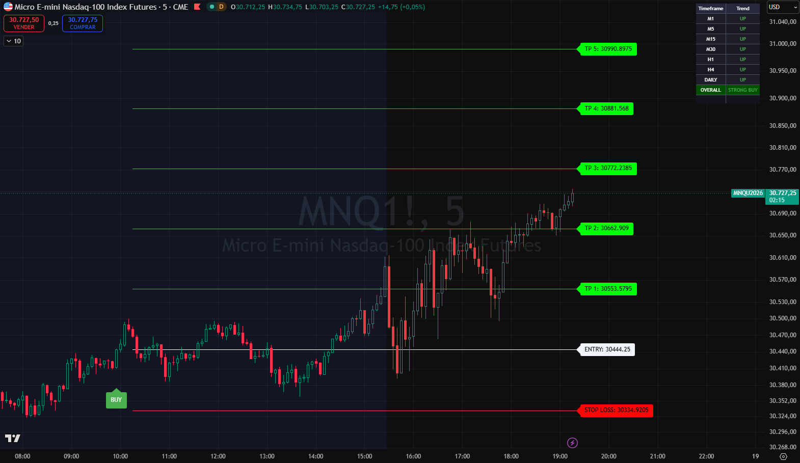 Apex Signal – Señales en índices