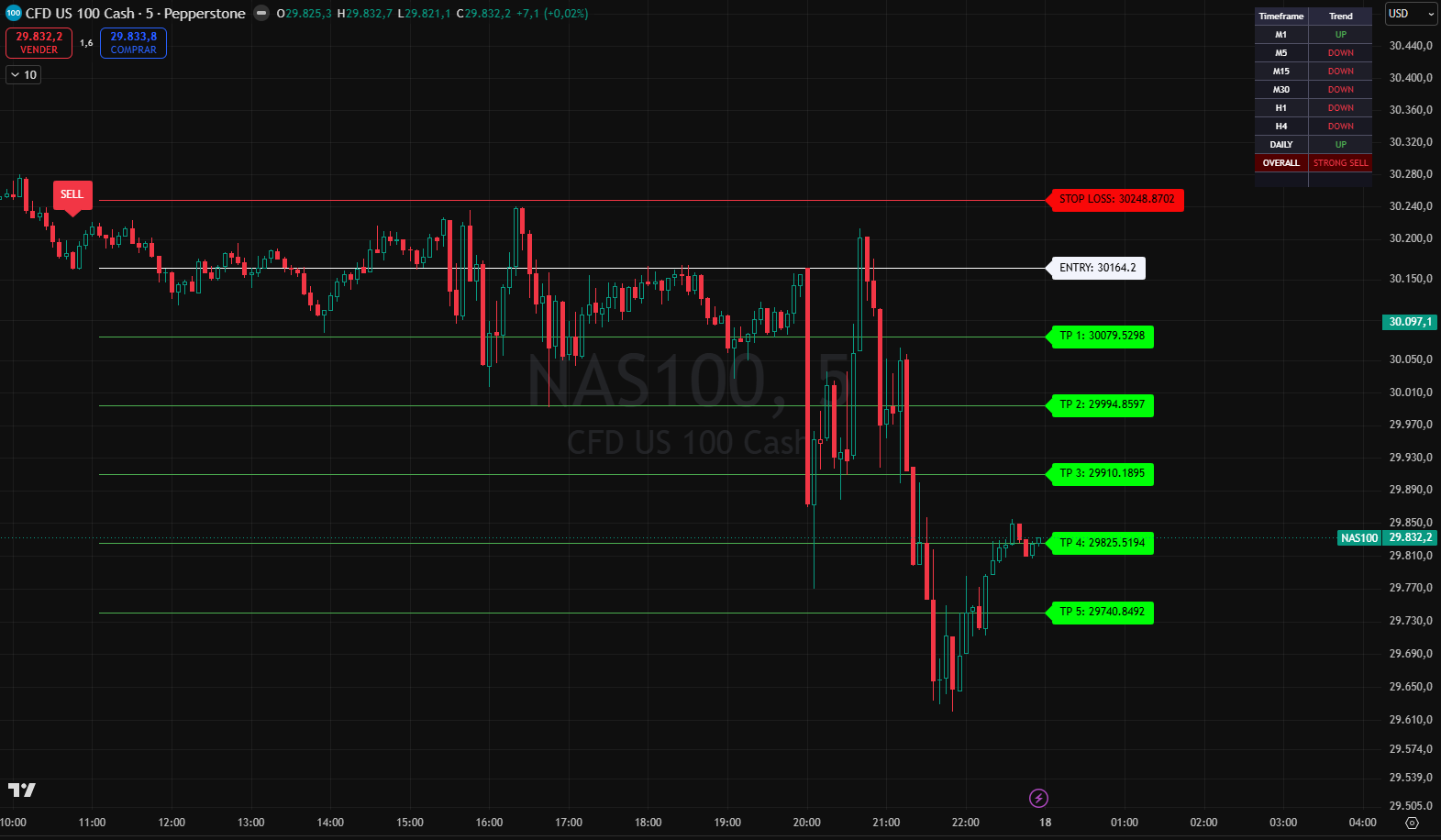 Apex Signal – Señales en Forex
