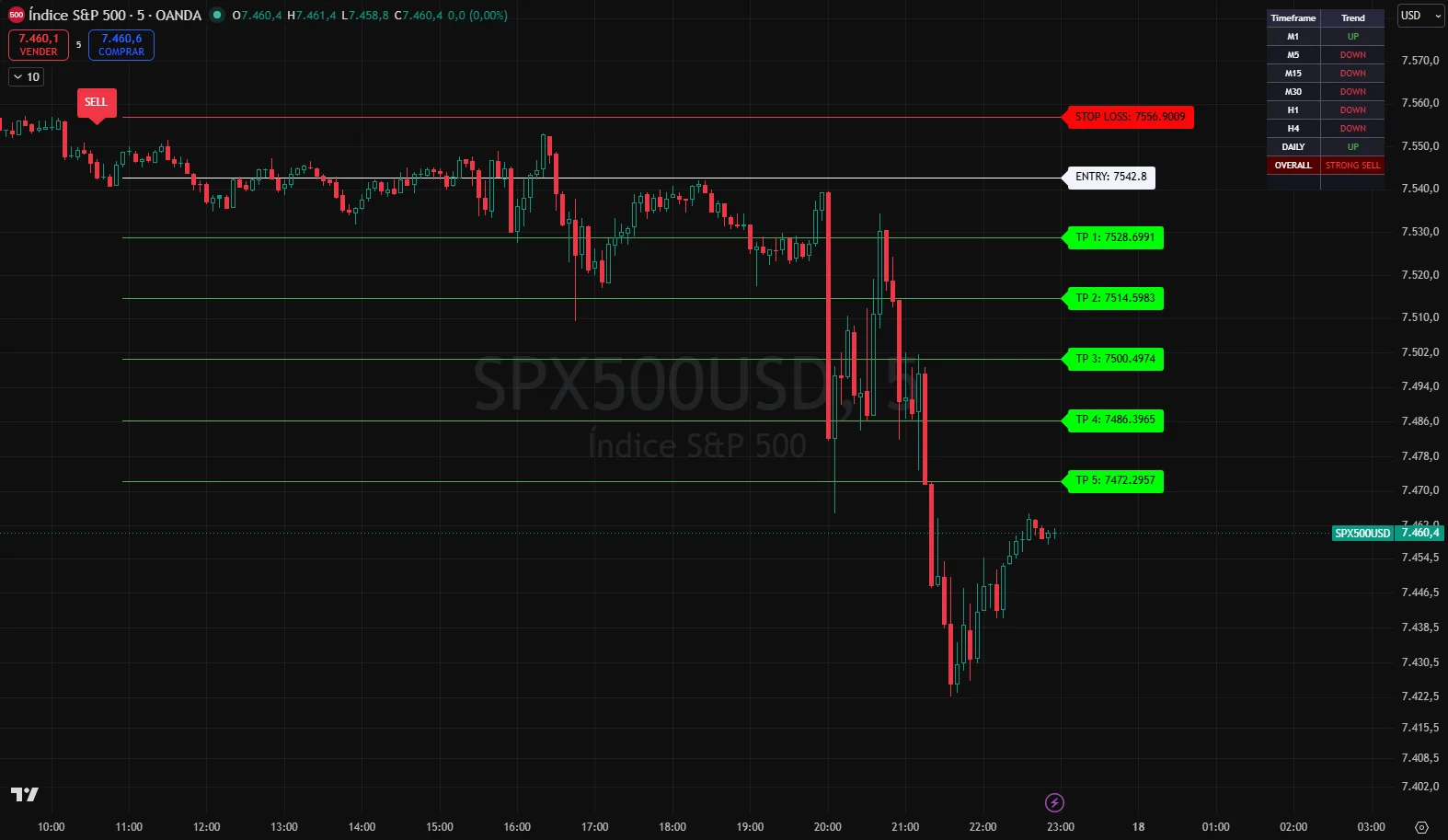 Apex Signal – Filtro de tendencia activo