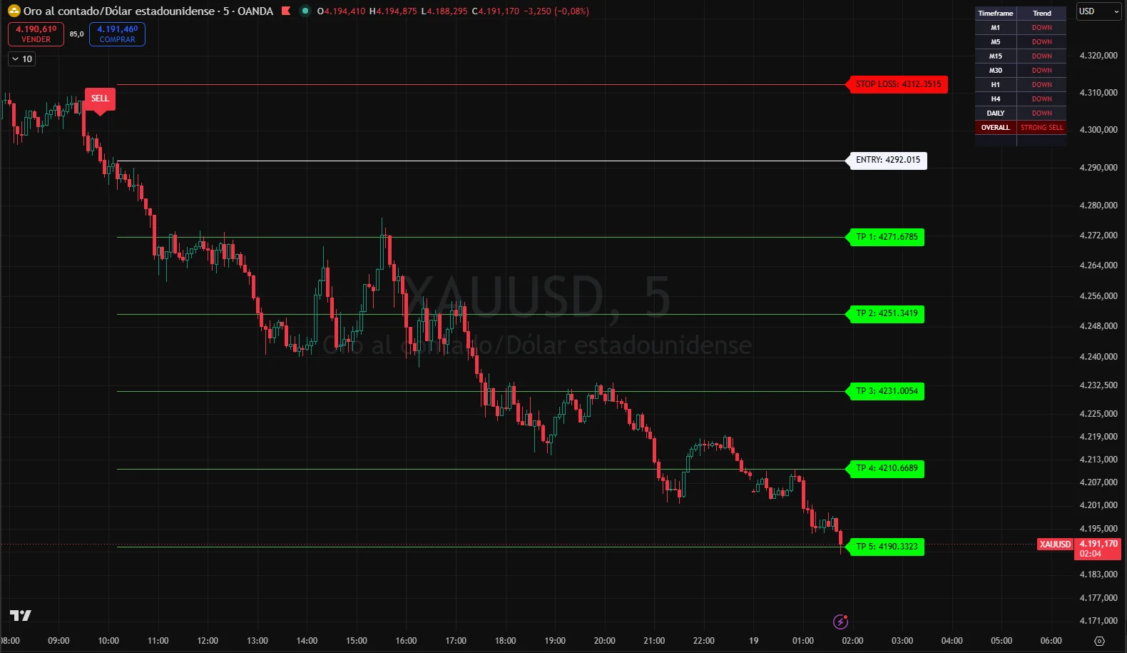 Apex Signal – Señales en criptomonedas